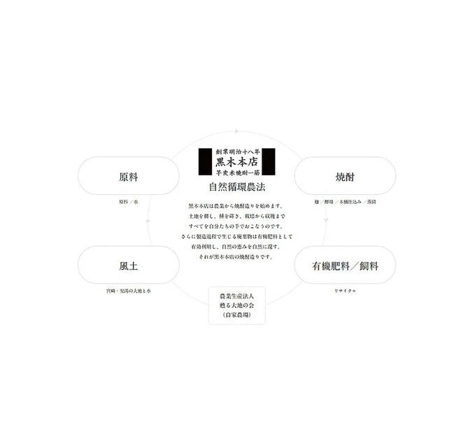 森伊藏芋燒酎 極上的一滴 Mori Izo Imo Shochu 盒裝 720ml